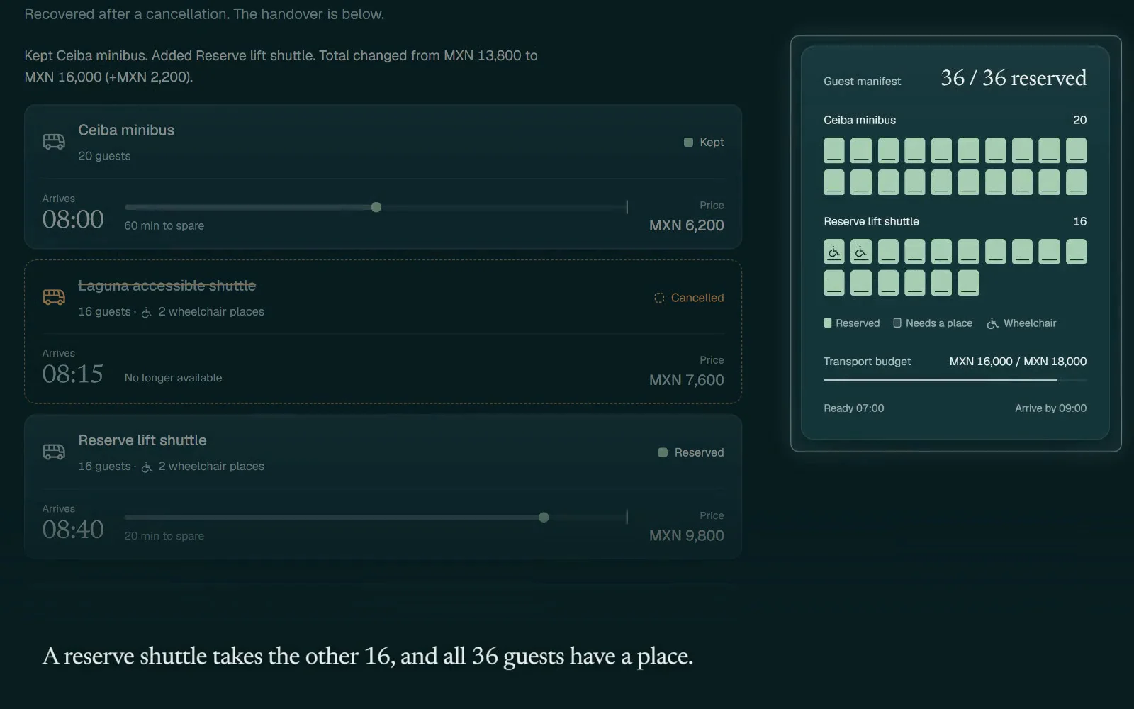 Snafu’s desk on the fictional Mexico case: the rebooking notice with the AI’s sources underlined, the plan of two vehicles, one shuttle cancelling, and all 36 guests with a place.